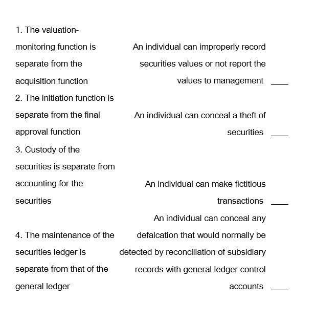 Match the segregation of duties for investments with the misstatement (due to error or fraud)it can help prevent   