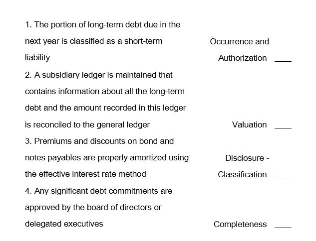 Match each of the following controls with the assertion for long-term debt that it supports.   
