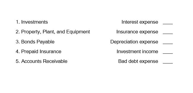 Match the balance sheet account with the income statement account that is typically audited at the same time.   