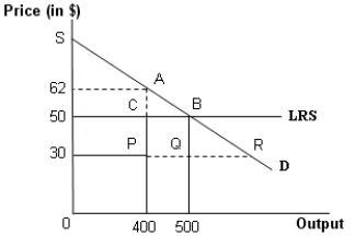The figure given below represents a perfectly competitive market in long-run equilibrium.LRS represents the long-run supply curve of this market with demand (D)  and price $50.When two large firms merge, output declines to 400 units and per unit production cost drops to $30.     -Refer to Figure .Calculate the value of the deadweight loss resulting from the horizontal merger? A) $800 B) $600 C) $400 D) $300