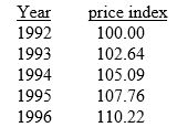 Consider the following data from the Economic Report of the President.   According to the data in the table,the inflation rate for 1996 was A)  10.22 % B)  2.28 % C)  2.46 % D)  1.1022 % E)  11.022 %