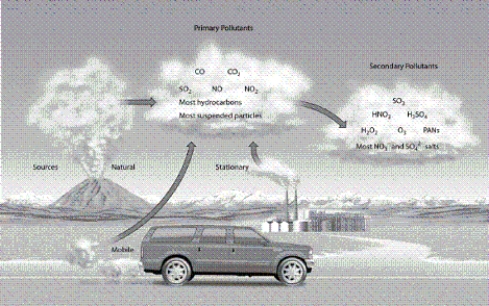   -According to the image, which lakes will be most affected by acid rain?