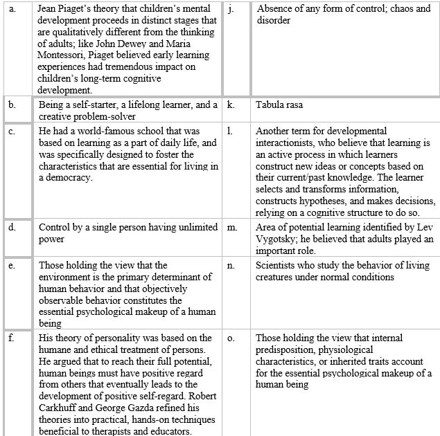​Match each definition to the corresponding term.​     Appropriate work habits​<div style=padding-top: 35px> 