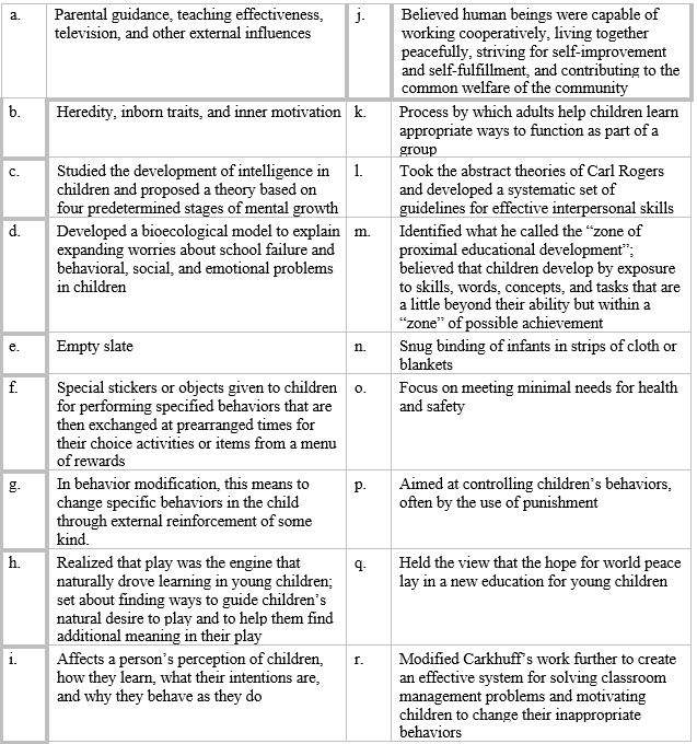 Match each definition to the corresponding term.a.Parental guidance, teaching effectiveness, television, and other external influences Swaddling