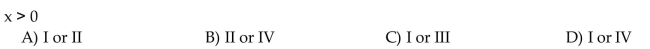 Determine the quadrants in which the given point (x,y)may lie.