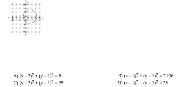 Choose the equation that matches the graph.