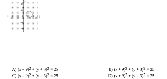 Choose the equation that matches the graph.