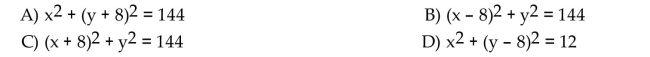 Write the equation of a circle with the given center and radius. Center at (0, -8); Radius 12