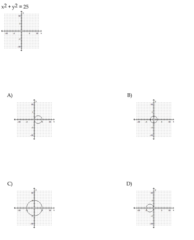 Graph the circle.