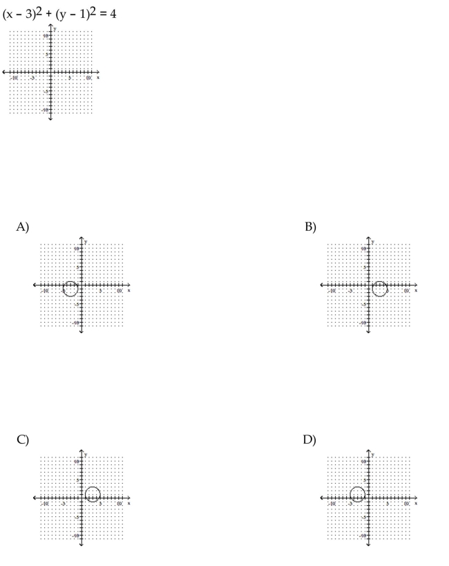 Graph the circle.