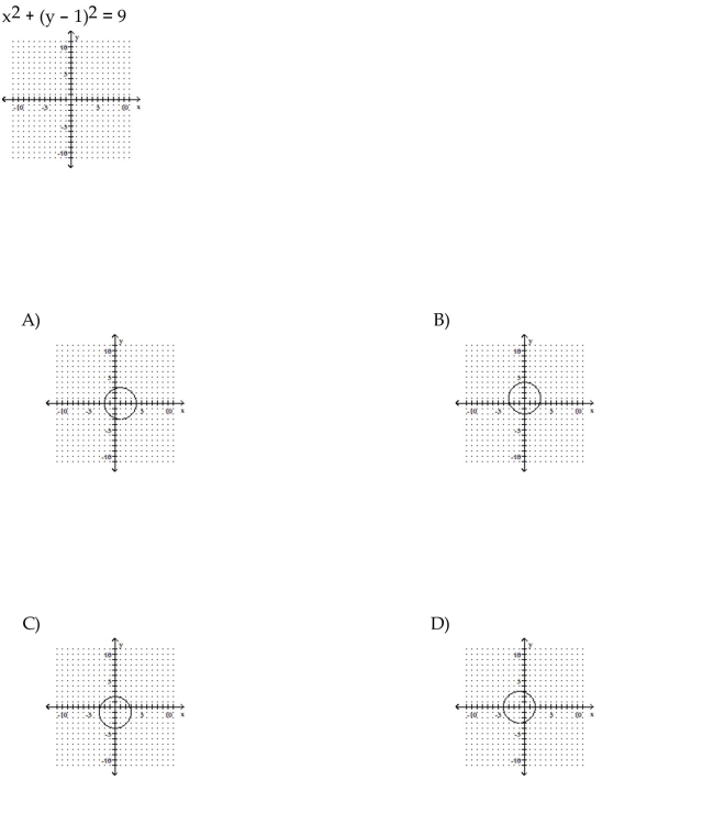 Graph the circle.