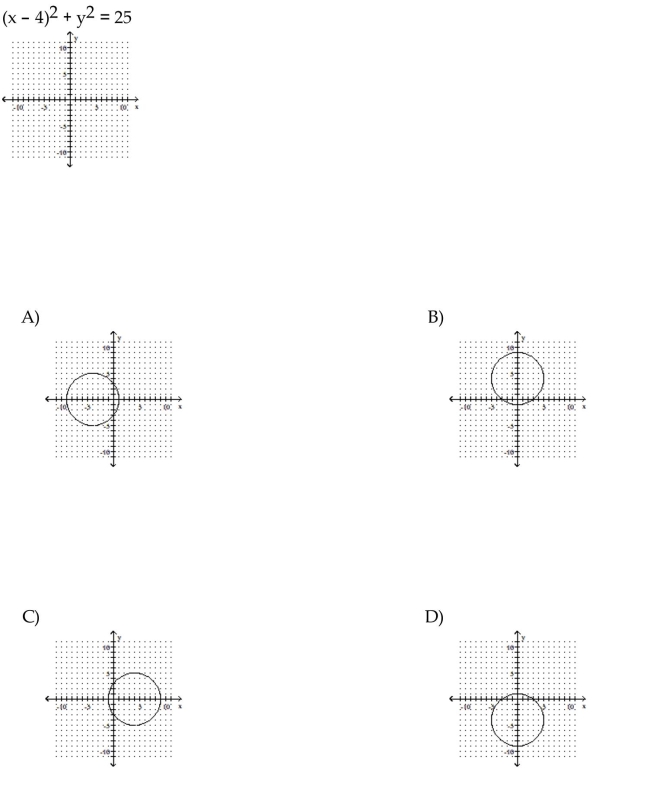 Graph the circle.