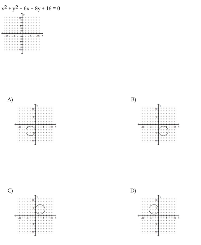 Graph the circle.