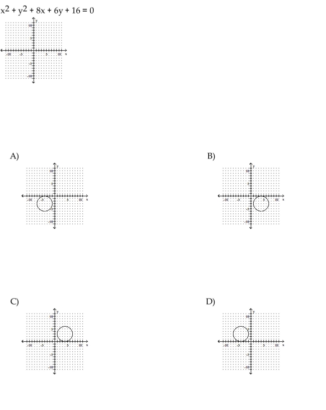 Graph the circle.