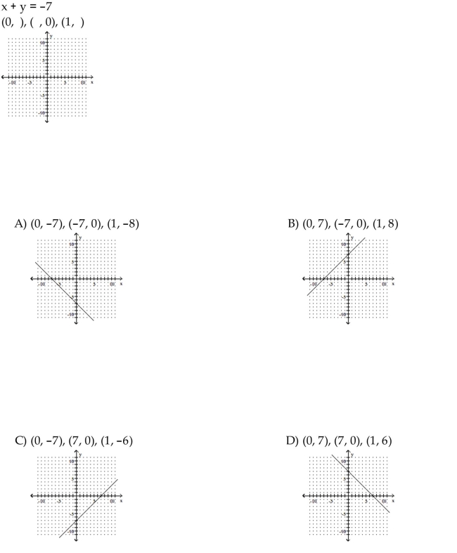 Complete the ordered pairs. Then graph the equation.
