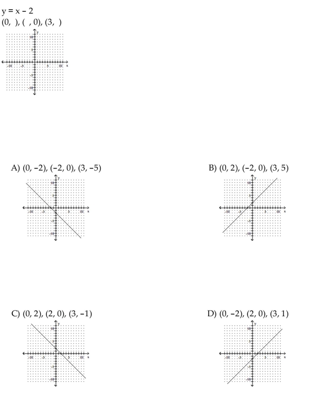 Complete the ordered pairs. Then graph the equation.