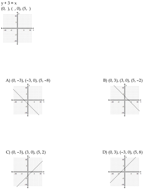 Complete the ordered pairs. Then graph the equation.