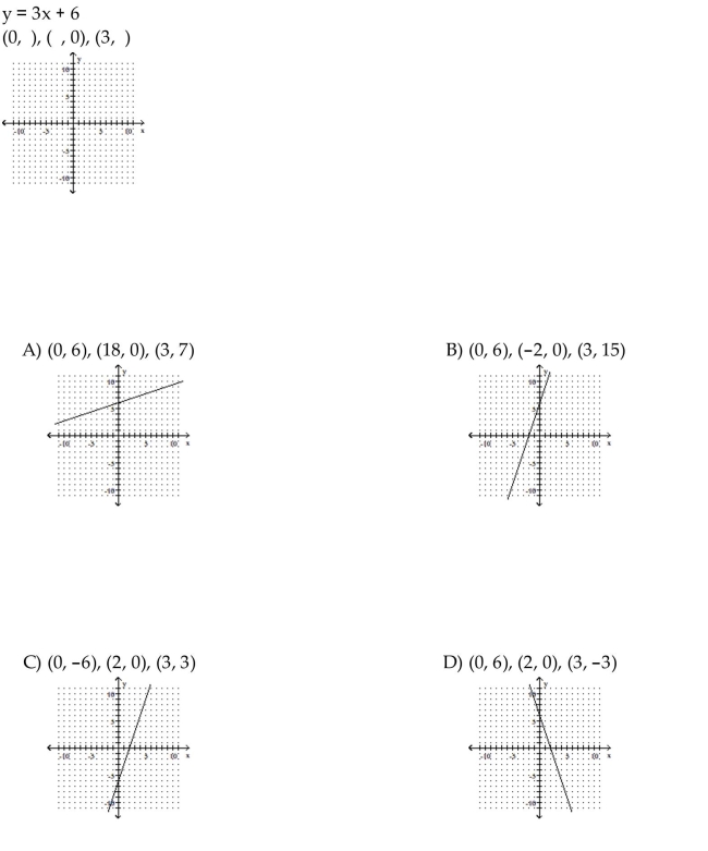 Complete the ordered pairs. Then graph the equation.