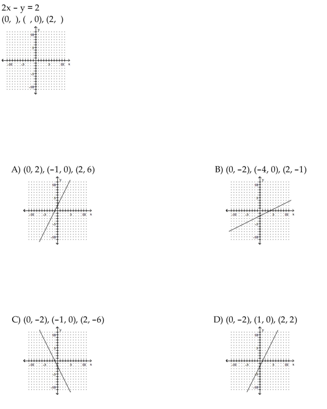 Complete the ordered pairs. Then graph the equation.
