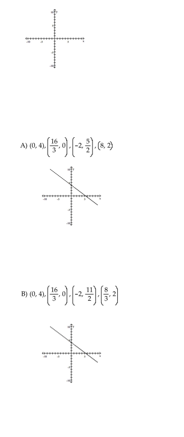 Complete the ordered pairs. Then graph the equation.