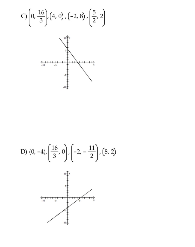 Complete the ordered pairs. Then graph the equation.