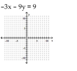 Find the y- and x-intercepts for the equation. Then graph the equation.