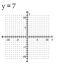 Find the y- and x-intercepts for the equation. Then graph the equation.