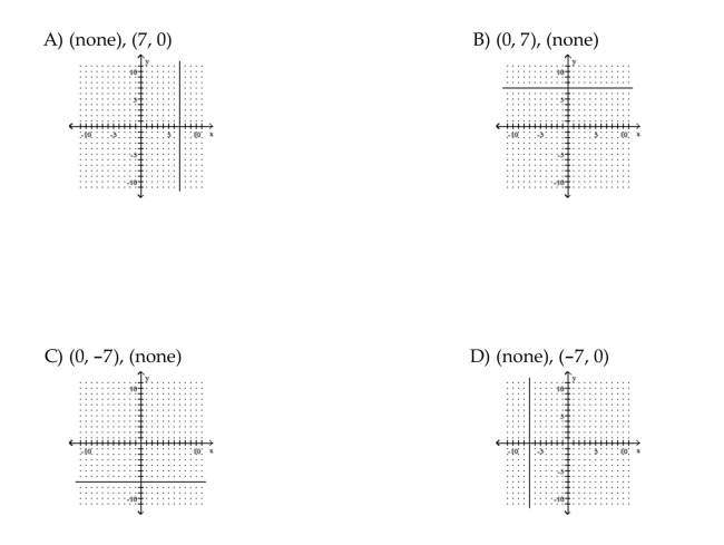 Find the y- and x-intercepts for the equation. Then graph the equation.