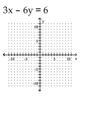 Find the y- and x-intercepts for the equation. Then graph the equation.