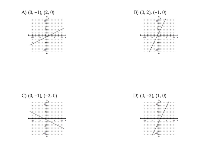 Find the y- and x-intercepts for the equation. Then graph the equation.