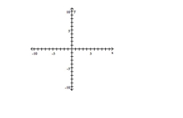  Find the y- and x-intercepts for the equation. Then graph the equation. -3x + 4y = 16    A)   ( 0,4 )  , \left( - \frac { 16 } { 3 } , 0 \right)     B)   ( 0,4 )  , \left( \frac { 16 } { 3 } , 0 \right)     C)   \left( 0 , \frac { 16 } { 3 } \right)  , ( 4,0 )      D)   (0,-4) ,\left(\frac{16}{3}, 0\right)      