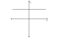 Choose the equation that matches the graph. -  A) y - 3 = 0 B) x - 3 = 0 C) y + 3 = 0 D) x + 3 = 0
