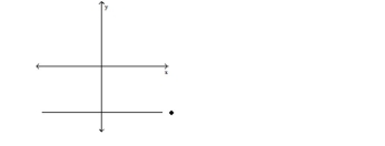 Choose the equation that matches the graph. -  A) y + 4 = 0 B) x + 4 = 0 C) y - 4 = 0 D) x - 4 = 0