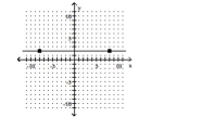 Identify whether the slope is positive, negative, zero, or undefined. -  A) Negative B) Zero C) Undefined D) Positive