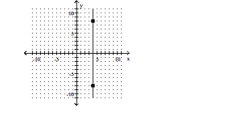 Identify whether the slope is positive, negative, zero, or undefined. -  A) Positive B) Undefined C) Zero D) Negative