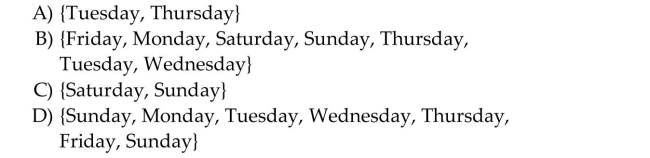 List the elements in the set. The set of the days of the week