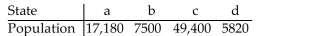 <strong> If the Jefferson Method is used to apportion 132 legislative seats to four states with the populations given in the table, then a violation of the Quota Rule occurs. The apportionment for which state violates the Quota Rule?</strong> A)c B)b C)a D)d