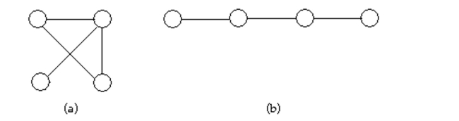 Determine whether the two graphs are isomorphic. If they are, illustrate the isomorphism.