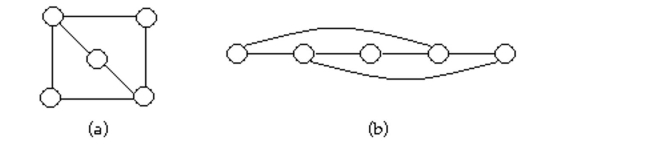 Determine whether the two graphs are isomorphic. If they are, illustrate the isomorphism.