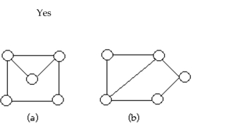 Determine whether the two graphs are isomorphic. If they are, illustrate the isomorphism.