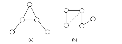 Determine whether the two graphs are isomorphic. If they are, illustrate the isomorphism.