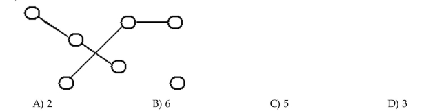Determine how many components the graph has.