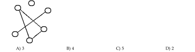 Determine how many components the graph has.