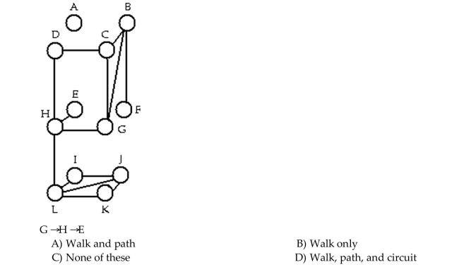 Determine whether the sequence of vertices is i)a walk, ii)a path, iii)a circuit in the given graph.