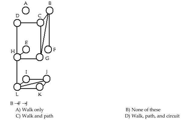 Determine whether the sequence of vertices is i)a walk, ii)a path, iii)a circuit in the given graph.