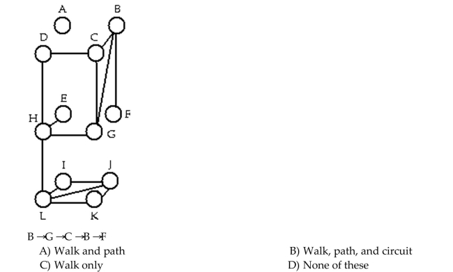 Determine whether the sequence of vertices is i)a walk, ii)a path, iii)a circuit in the given graph.