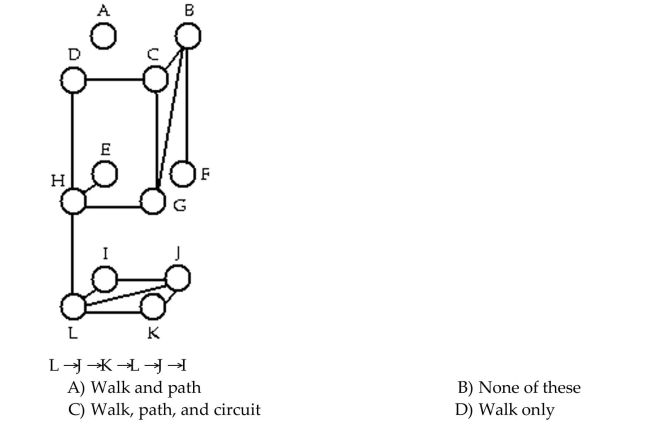 Determine whether the sequence of vertices is i)a walk, ii)a path, iii)a circuit in the given graph.