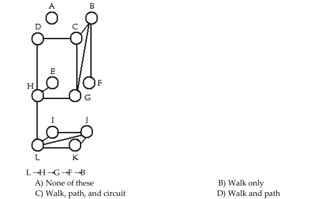 Determine whether the sequence of vertices is i)a walk, ii)a path, iii)a circuit in the given graph.