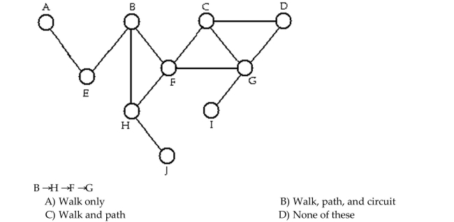 Determine whether the sequence of vertices is i)a walk, ii)a path, iii)a circuit in the given graph.