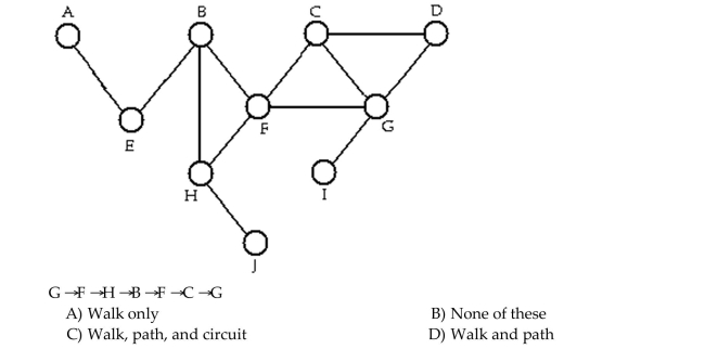 Determine whether the sequence of vertices is i)a walk, ii)a path, iii)a circuit in the given graph.